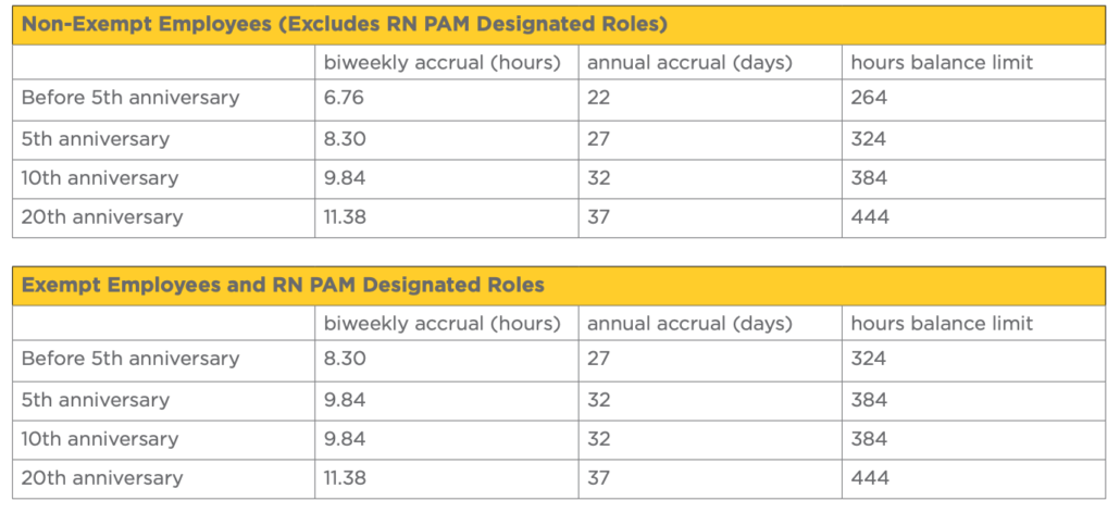 New UMMS Pay Practices - ONE UMMS